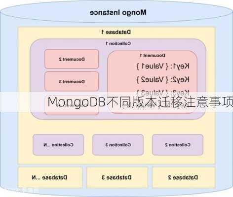 MongoDB不同版本迁移注意事项