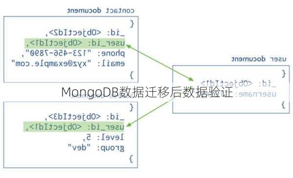 MongoDB数据迁移后数据验证