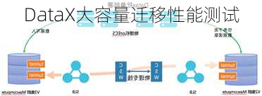 DataX大容量迁移性能测试