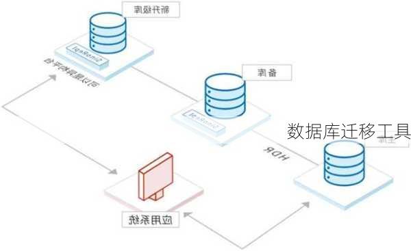 数据库迁移工具