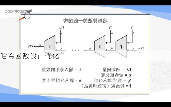 哈希函数设计优化