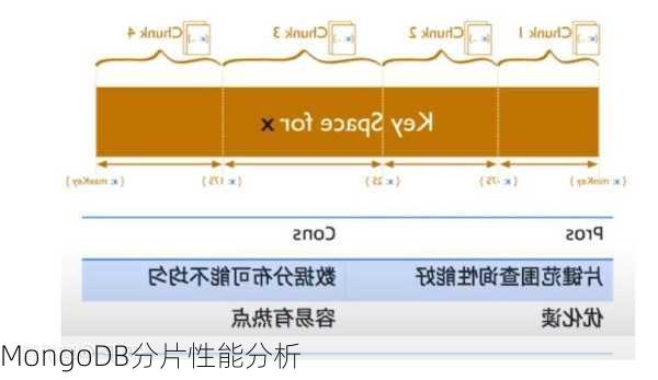 MongoDB分片性能分析