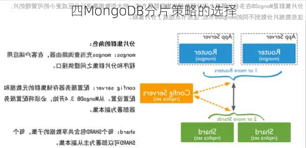 四MongoDB分片策略的选择