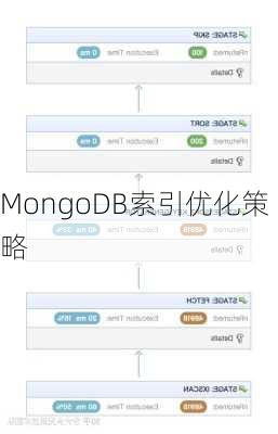 MongoDB索引优化策略