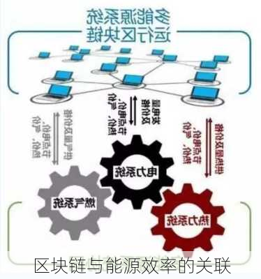 区块链与能源效率的关联