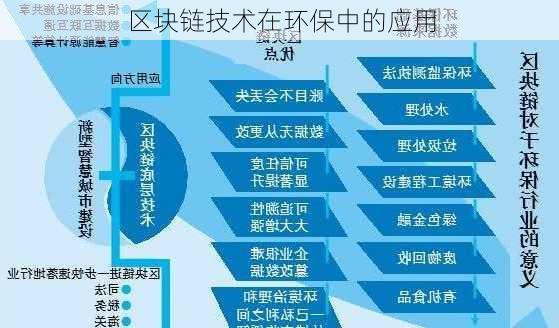 区块链技术在环保中的应用