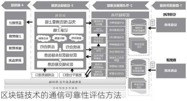 区块链技术的通信可靠性评估方法