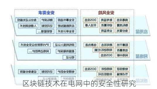 区块链技术在电网中的安全性研究