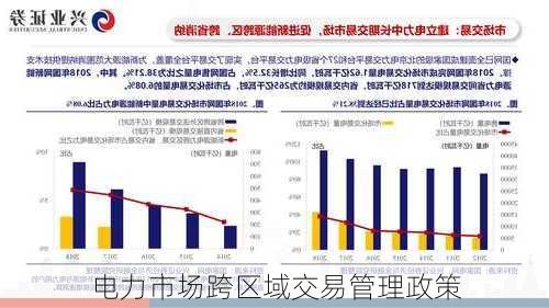 电力市场跨区域交易管理政策