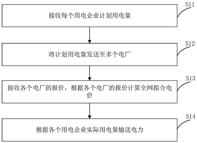 PJM电力市场交易机制的研究