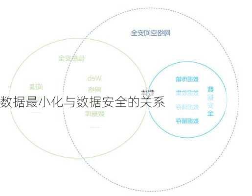 数据最小化与数据安全的关系