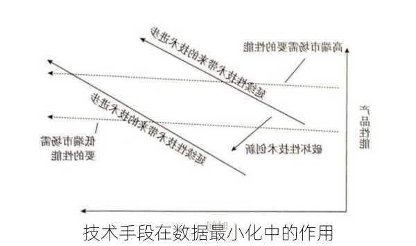 技术手段在数据最小化中的作用