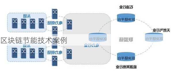 区块链节能技术案例