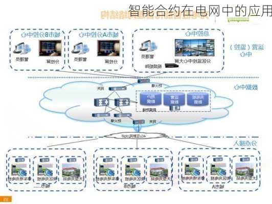 智能合约在电网中的应用