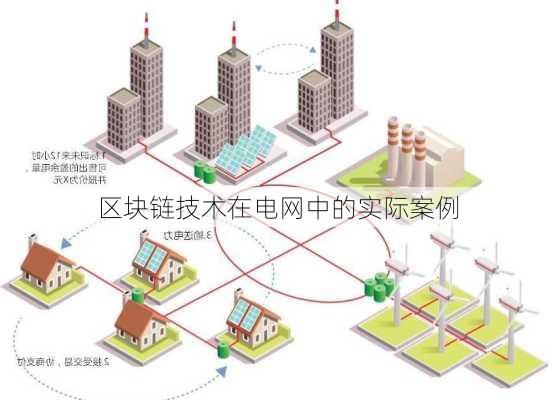 区块链技术在电网中的实际案例