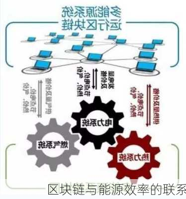 区块链与能源效率的联系