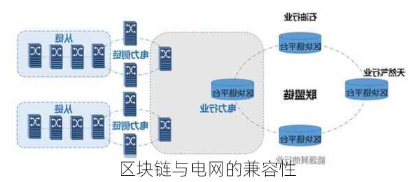 区块链与电网的兼容性