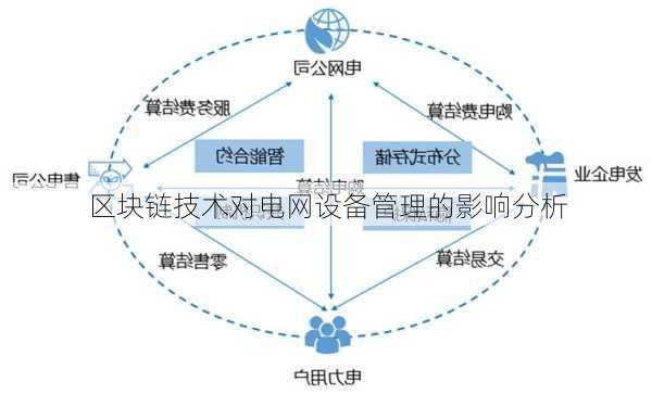 区块链技术对电网设备管理的影响分析