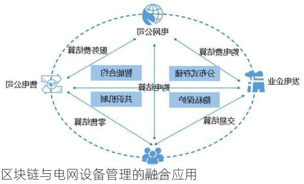 区块链与电网设备管理的融合应用