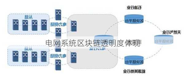 电网系统区块链透明度体现