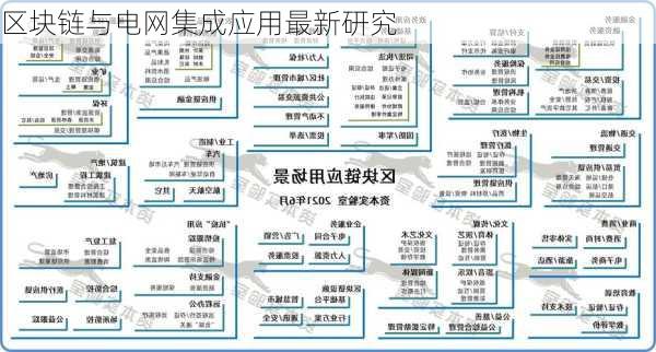 区块链与电网集成应用最新研究