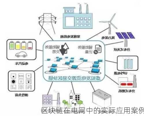 区块链在电网中的实际应用案例