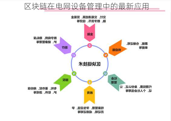 区块链在电网设备管理中的最新应用