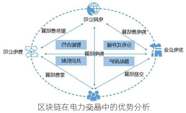 区块链在电力交易中的优势分析