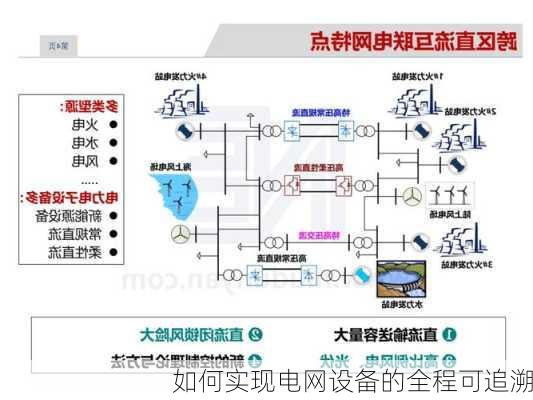 如何实现电网设备的全程可追溯