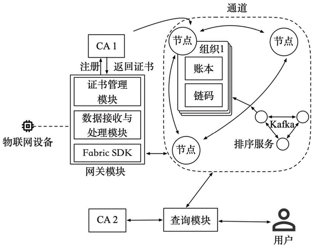 如何利用区块链技术加强电网设备管理流程