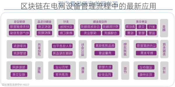 区块链在电网设备管理流程中的最新应用