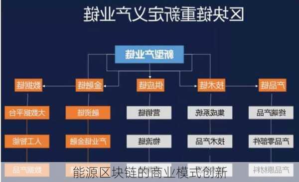 能源区块链的商业模式创新