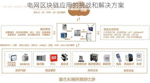 电网区块链应用的挑战和解决方案