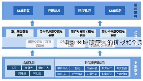 电网区块链应用的挑战和创新