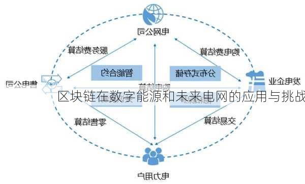 区块链在数字能源和未来电网的应用与挑战