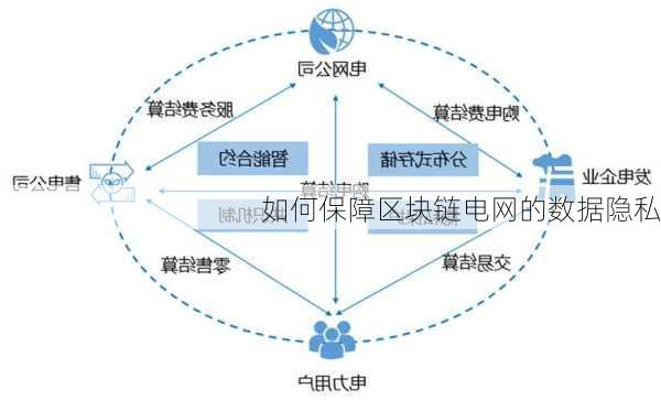 如何保障区块链电网的数据隐私