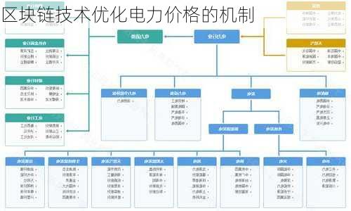 区块链技术优化电力价格的机制