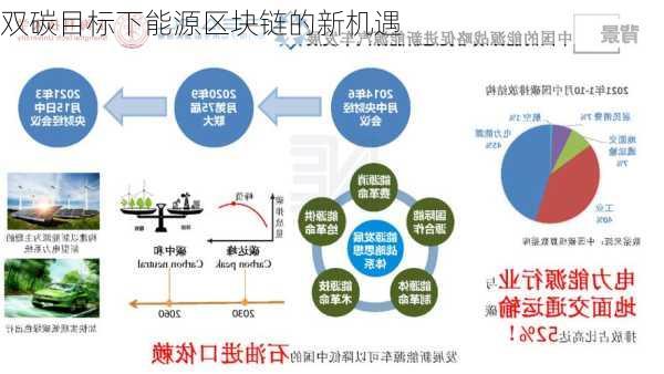 双碳目标下能源区块链的新机遇