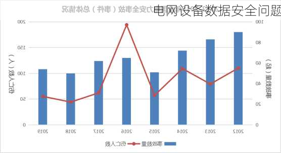 电网设备数据安全问题