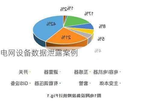 电网设备数据泄露案例