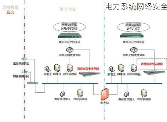 电力系统网络安全