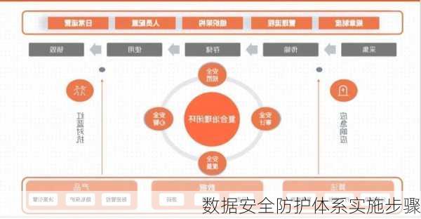 数据安全防护体系实施步骤