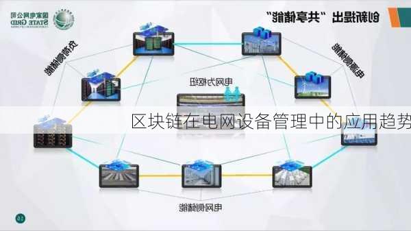 区块链在电网设备管理中的应用趋势