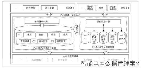 智能电网数据管理案例