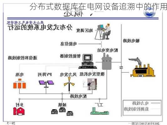 分布式数据库在电网设备追溯中的作用