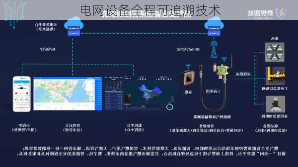 电网设备全程可追溯技术