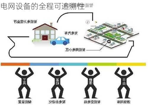 电网设备的全程可追溯性