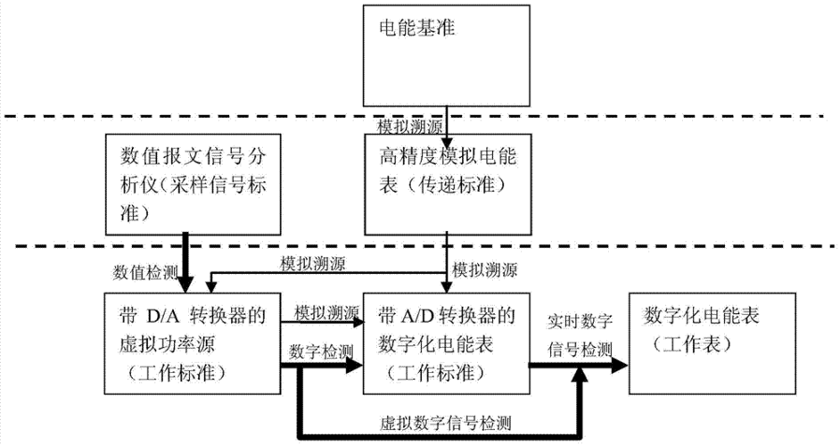 电网设备溯源技术案例