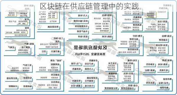 区块链在供应链管理中的实践