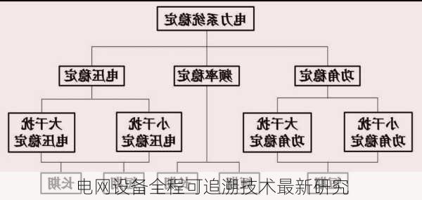 电网设备全程可追溯技术最新研究